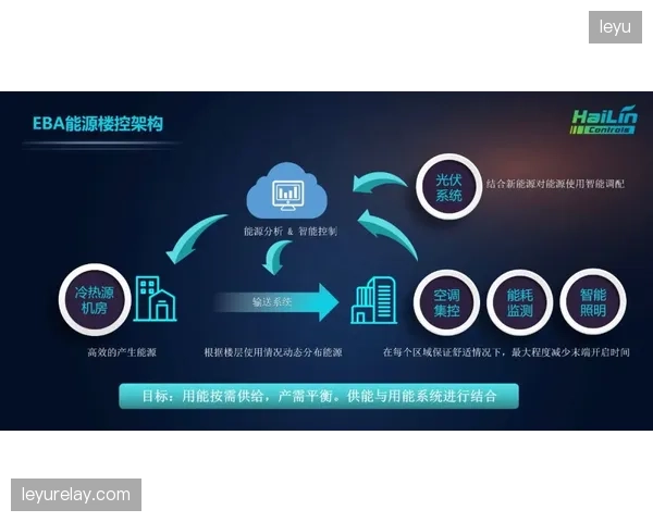 AI算法对场馆暖通空调的预测性调节，已成为当前节能架构的核心变量